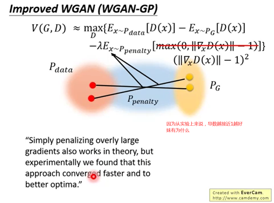 WGAN-GP的导数趋于1.png